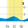 West Bahia Honda Key tide chart for Friday, September 3, 2021