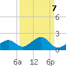 West Bahia Honda Key tide chart for Tuesday, September 7, 2021