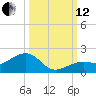 West Bahia Honda Key tide chart for Tuesday, October 12, 2021