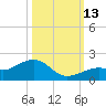West Bahia Honda Key tide chart for Wednesday, October 13, 2021