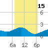 West Bahia Honda Key tide chart for Friday, October 15, 2021