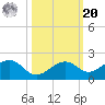 West Bahia Honda Key tide chart for Wednesday, October 20, 2021