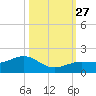 West Bahia Honda Key tide chart for Wednesday, October 27, 2021