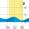 West Bahia Honda Key tide chart for Saturday, October 2, 2021