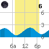 West Bahia Honda Key tide chart for Wednesday, October 6, 2021