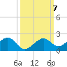 West Bahia Honda Key tide chart for Thursday, October 7, 2021