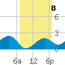 West Bahia Honda Key tide chart for Friday, October 8, 2021