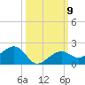 West Bahia Honda Key tide chart for Saturday, October 9, 2021