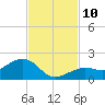 West Bahia Honda Key tide chart for Wednesday, November 10, 2021
