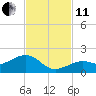 West Bahia Honda Key tide chart for Thursday, November 11, 2021
