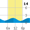 West Bahia Honda Key tide chart for Sunday, November 14, 2021