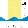 West Bahia Honda Key tide chart for Tuesday, November 16, 2021