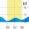 West Bahia Honda Key tide chart for Wednesday, November 17, 2021