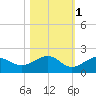 West Bahia Honda Key tide chart for Monday, November 1, 2021