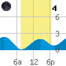 West Bahia Honda Key tide chart for Thursday, November 4, 2021