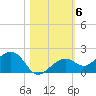 West Bahia Honda Key tide chart for Saturday, November 6, 2021