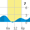 West Bahia Honda Key tide chart for Sunday, November 7, 2021
