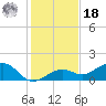 West Bahia Honda Key tide chart for Saturday, December 18, 2021