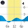 West Bahia Honda Key tide chart for Saturday, December 4, 2021