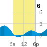 West Bahia Honda Key tide chart for Monday, December 6, 2021