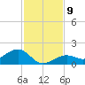 West Bahia Honda Key tide chart for Thursday, December 9, 2021