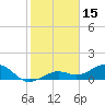 West Bahia Honda Key tide chart for Saturday, January 15, 2022