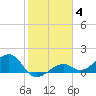 West Bahia Honda Key tide chart for Tuesday, January 4, 2022
