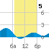 West Bahia Honda Key tide chart for Wednesday, January 5, 2022