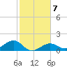 West Bahia Honda Key tide chart for Friday, January 7, 2022