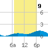 West Bahia Honda Key tide chart for Wednesday, February 9, 2022