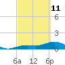 West Bahia Honda Key tide chart for Friday, March 11, 2022