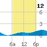 West Bahia Honda Key tide chart for Saturday, March 12, 2022
