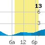 West Bahia Honda Key tide chart for Sunday, March 13, 2022