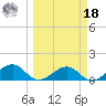West Bahia Honda Key tide chart for Friday, March 18, 2022