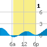 West Bahia Honda Key tide chart for Tuesday, March 1, 2022