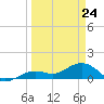 West Bahia Honda Key tide chart for Thursday, March 24, 2022