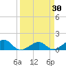 West Bahia Honda Key tide chart for Wednesday, March 30, 2022
