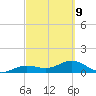 West Bahia Honda Key tide chart for Wednesday, March 9, 2022