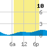 West Bahia Honda Key tide chart for Sunday, April 10, 2022