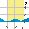 West Bahia Honda Key tide chart for Tuesday, April 12, 2022