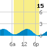 West Bahia Honda Key tide chart for Friday, April 15, 2022