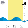 West Bahia Honda Key tide chart for Saturday, April 16, 2022