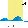 West Bahia Honda Key tide chart for Monday, April 18, 2022