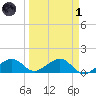 West Bahia Honda Key tide chart for Friday, April 1, 2022