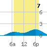 West Bahia Honda Key tide chart for Thursday, April 7, 2022