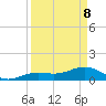 West Bahia Honda Key tide chart for Friday, April 8, 2022