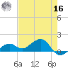 West Bahia Honda Key tide chart for Monday, May 16, 2022