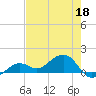 West Bahia Honda Key tide chart for Wednesday, May 18, 2022