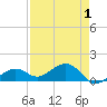 West Bahia Honda Key tide chart for Sunday, May 1, 2022