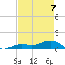 West Bahia Honda Key tide chart for Saturday, May 7, 2022